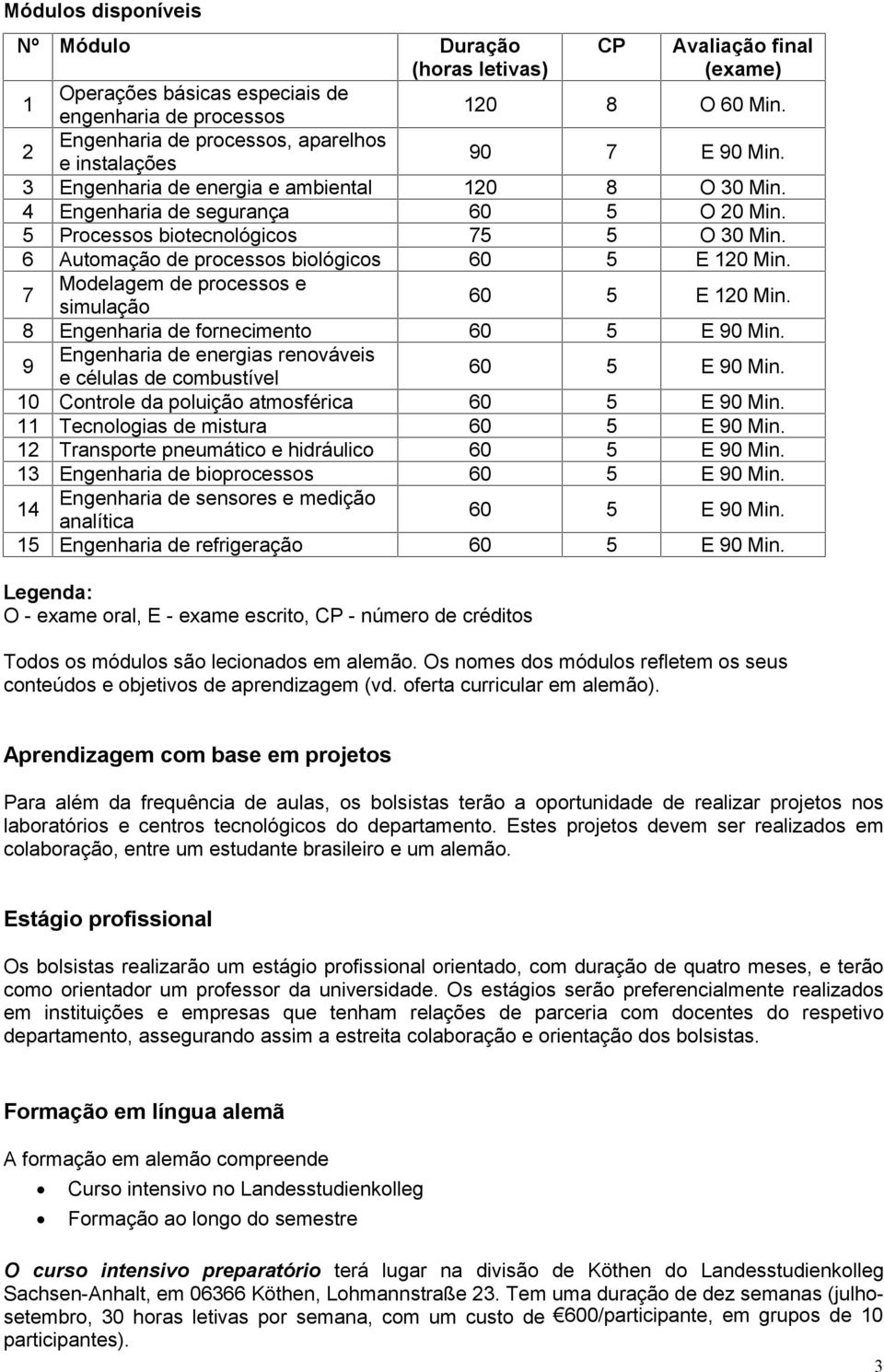 5 Processos biotecnológicos 75 5 O 30 Min. 6 Automação de processos biológicos 60 5 E 120 Min. 7 Modelagem de processos e simulação 60 5 E 120 Min. 8 Engenharia de fornecimento 60 5 E 90 Min.