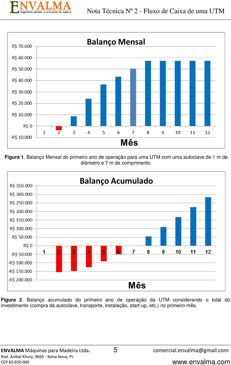 e 7 m de comprimento. Figura 2.