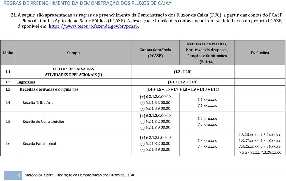 A descrição e função das contas encontram-se detalhadas no próprio PCASP, disponível em: https://www.tesouro.fazenda.gov.br/pcasp.