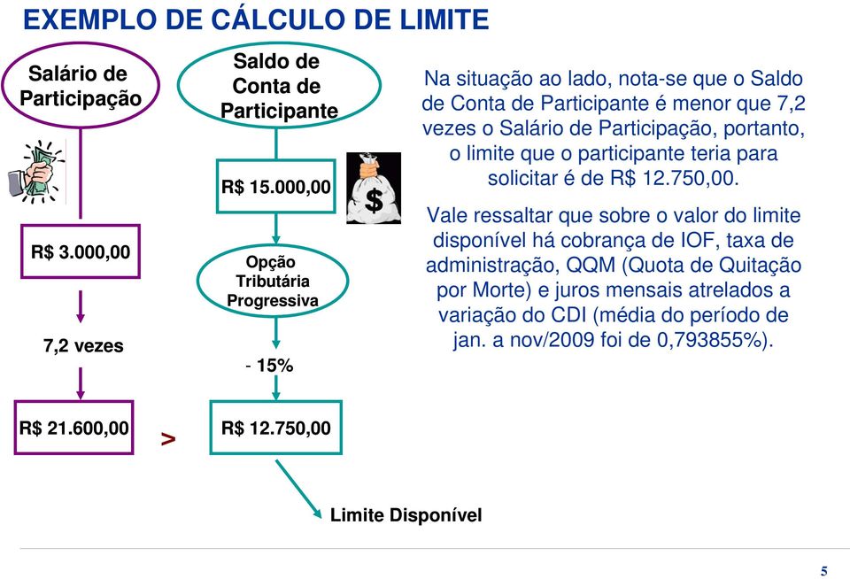 portanto, o limite que o participante teria para solicitar é de R$ 12.750,00.