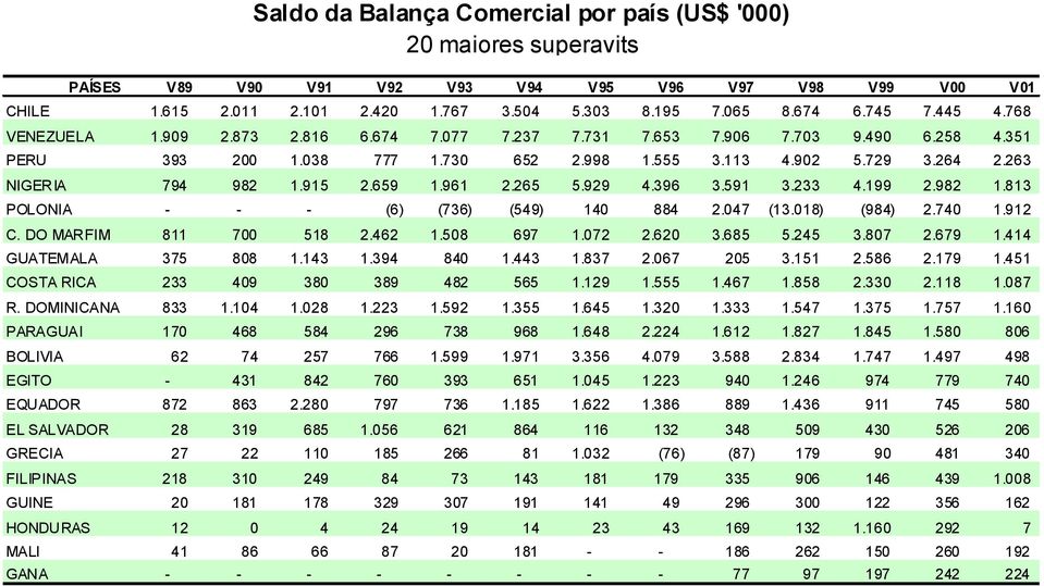 915 2.659 1.961 2.265 5.929 4.396 3.591 3.233 4.199 2.982 1.813 POLONIA - - - (6) (736) (549) 140 884 2.047 (13.018) (984) 2.740 1.912 C. DO MARFIM 811 700 518 2.462 1.508 697 1.072 2.620 3.685 5.