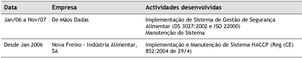 3027:2002 e ISO 22000) Manutenção do Sistema Desde Jan 2006 Nova
