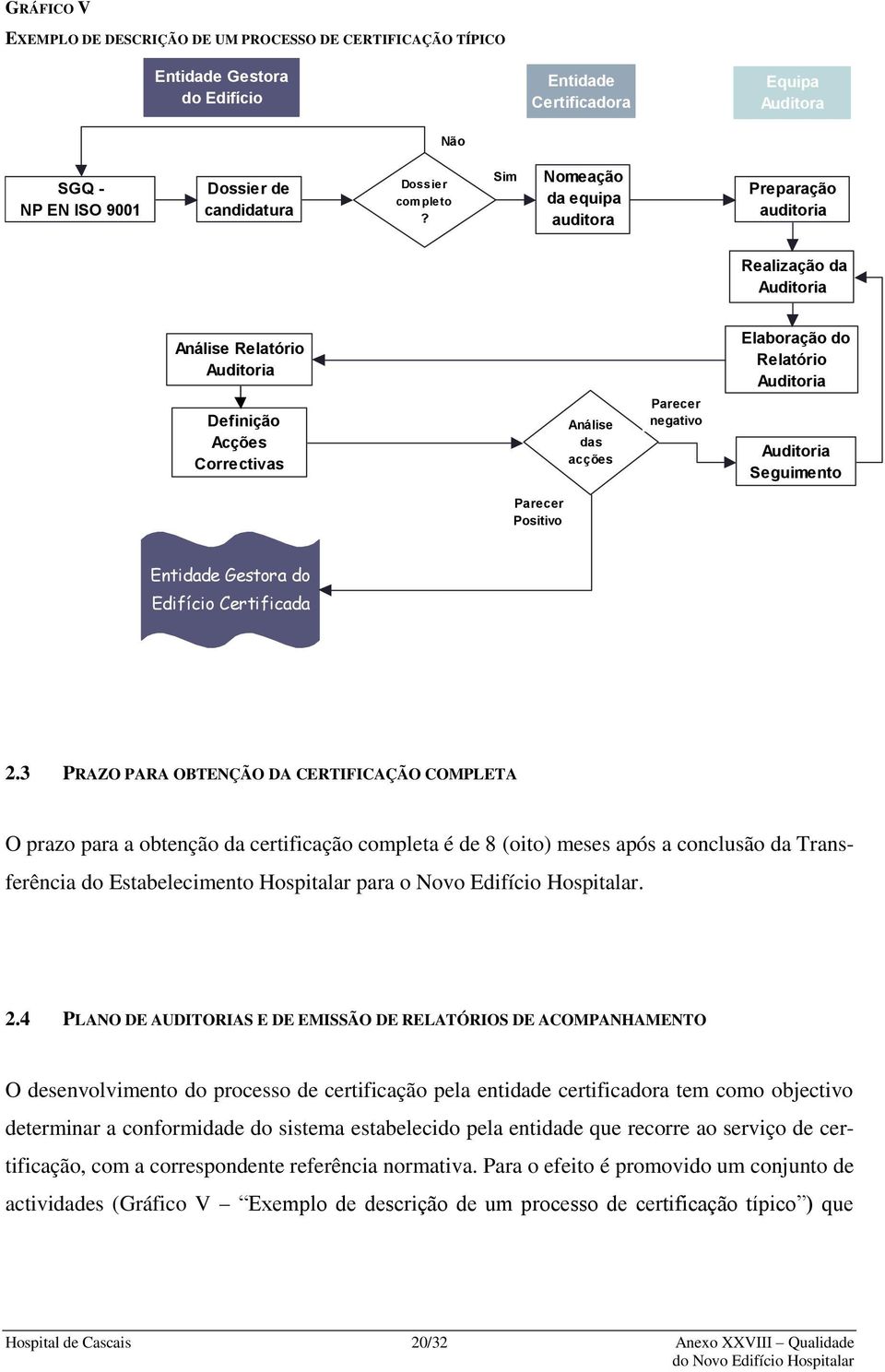 Sim Nomeação da equipa auditora Preparação auditoria Realização da Auditoria Análise Relatório Auditoria Definição Acções Correctivas Análise das acções Parecer negativo Elaboração do Relatório