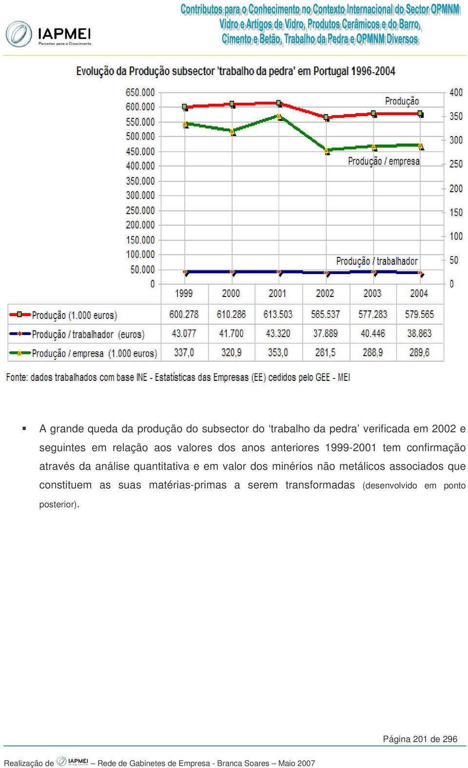 da análise quantitativa e em valor dos minérios não metálicos associados que constituem