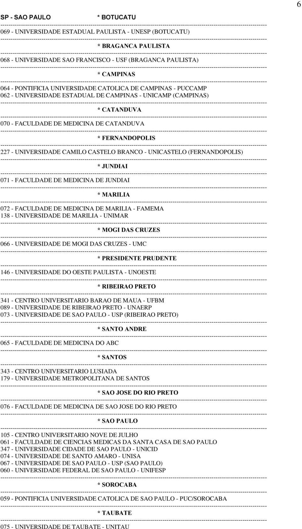 UNICASTELO (FERNANDOPOLIS) -81',$, 071 - FACULDADE DE MEDICINA DE JUNDIAI 0$5,/,$ 072 - FACULDADE DE MEDICINA DE MARILIA - FAMEMA 138 - UNIVERSIDADE DE MARILIA - UNIMAR 02*,'$6&58=(6 066 -