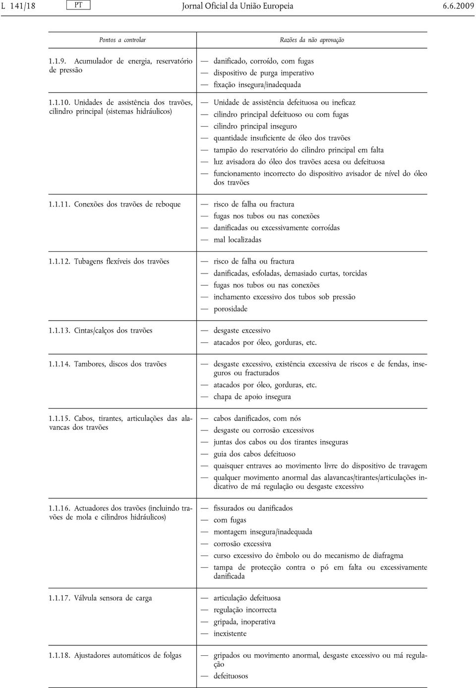 defeituosa ou ineficaz cilindro principal defeituoso ou com fugas cilindro principal inseguro quantidade insuficiente de óleo dos travões tampão do reservatório do cilindro principal em falta luz