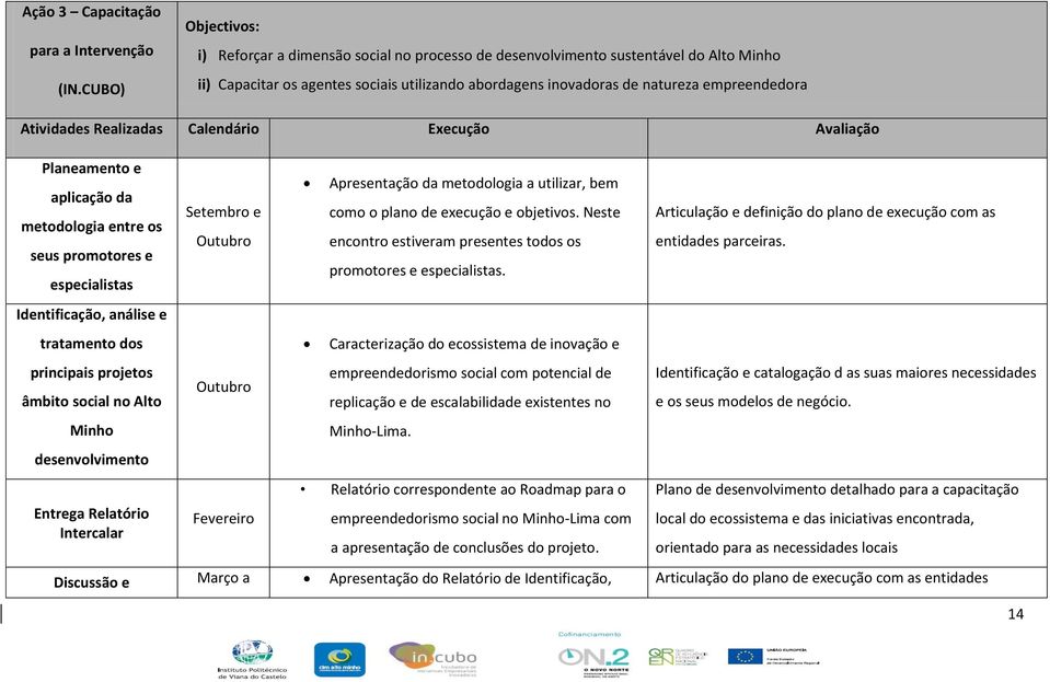 Atividades Realizadas Calendário Execução Avaliação Planeamento e aplicação da metodologia entre os seus promotores e especialistas Identificação, análise e tratamento dos principais projetos âmbito