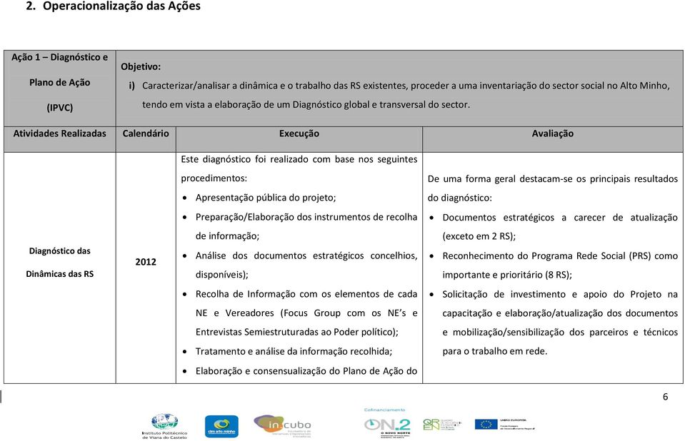 Atividades Realizadas Calendário Execução Avaliação Este diagnóstico foi realizado com base nos seguintes procedimentos: De uma forma geral destacam-se os principais resultados Apresentação pública