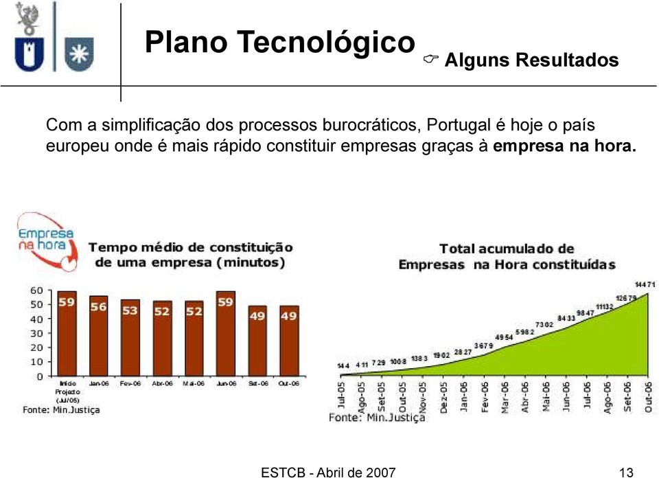 é hoje o país europeu onde é mais rápido