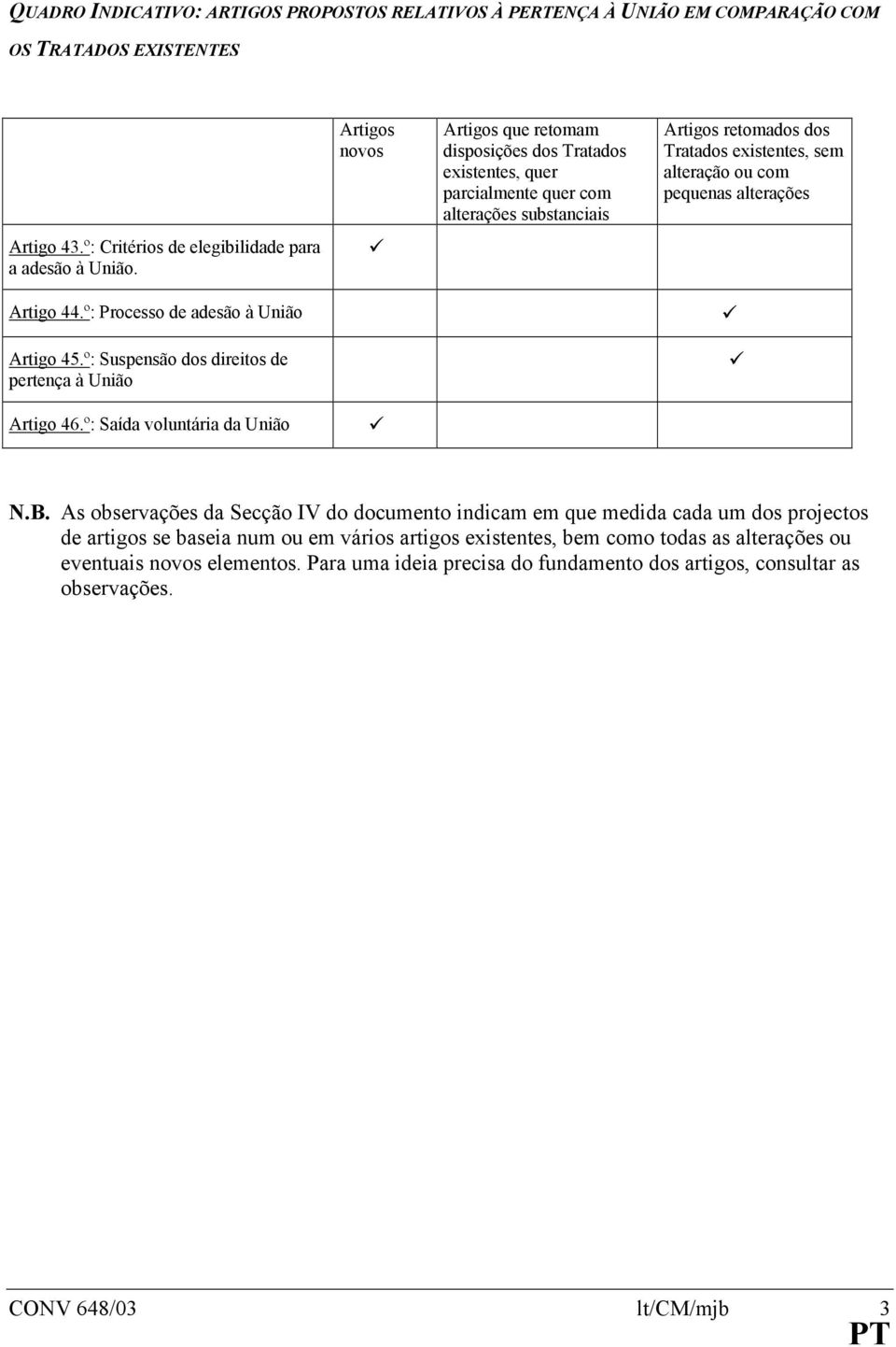 º: Saída voluntária da União Artigos novos Artigos que retomam disposições dos Tratados existentes, quer parcialmente quer com alterações substanciais Artigos retomados dos Tratados existentes, sem