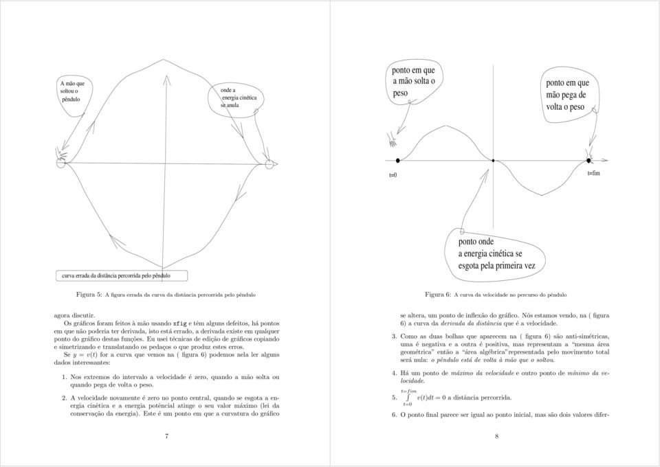 Os gráficos form feitos à mão usndo fig e têm lguns defeitos, há pontos em que não poderi ter derivd, isto está errdo, derivd eiste em qulquer ponto do gráfico dests funções.