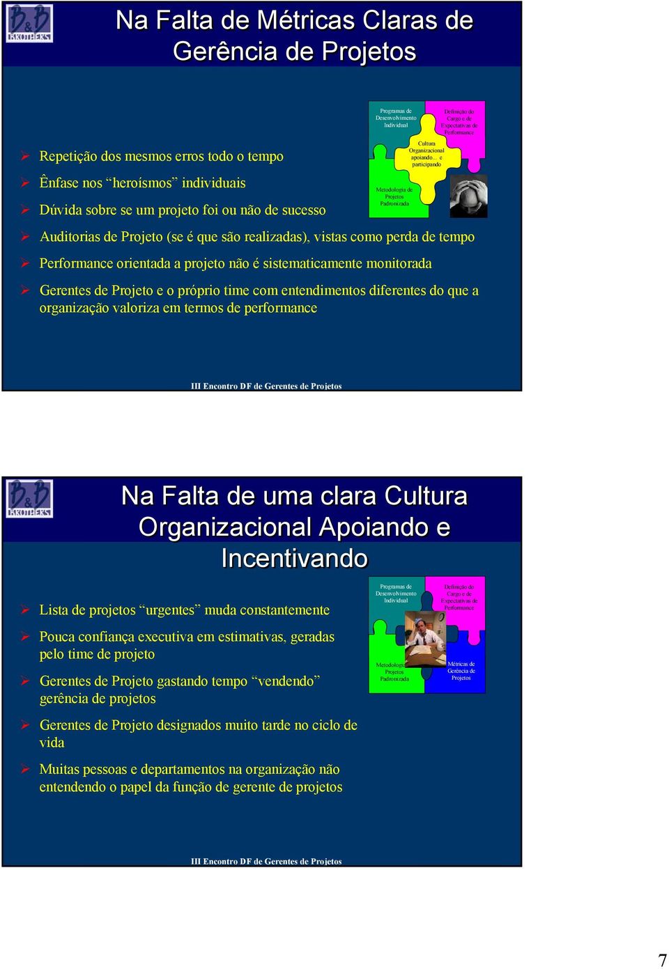 de performance 13 Na Falta de uma clara Apoiando e Incentivando Lista de projetos urgentes muda constantemente Pouca confiança executiva em estimativas, geradas pelo time de projeto Gerentes de