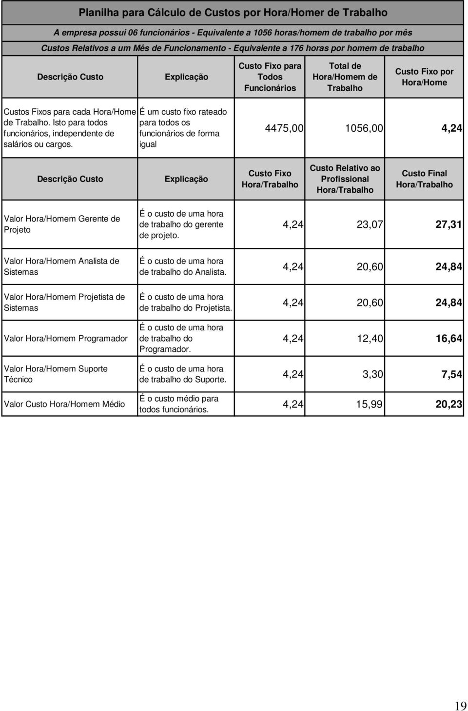 de Trabalho. Isto para todos funcionários, independente de salários ou cargos.