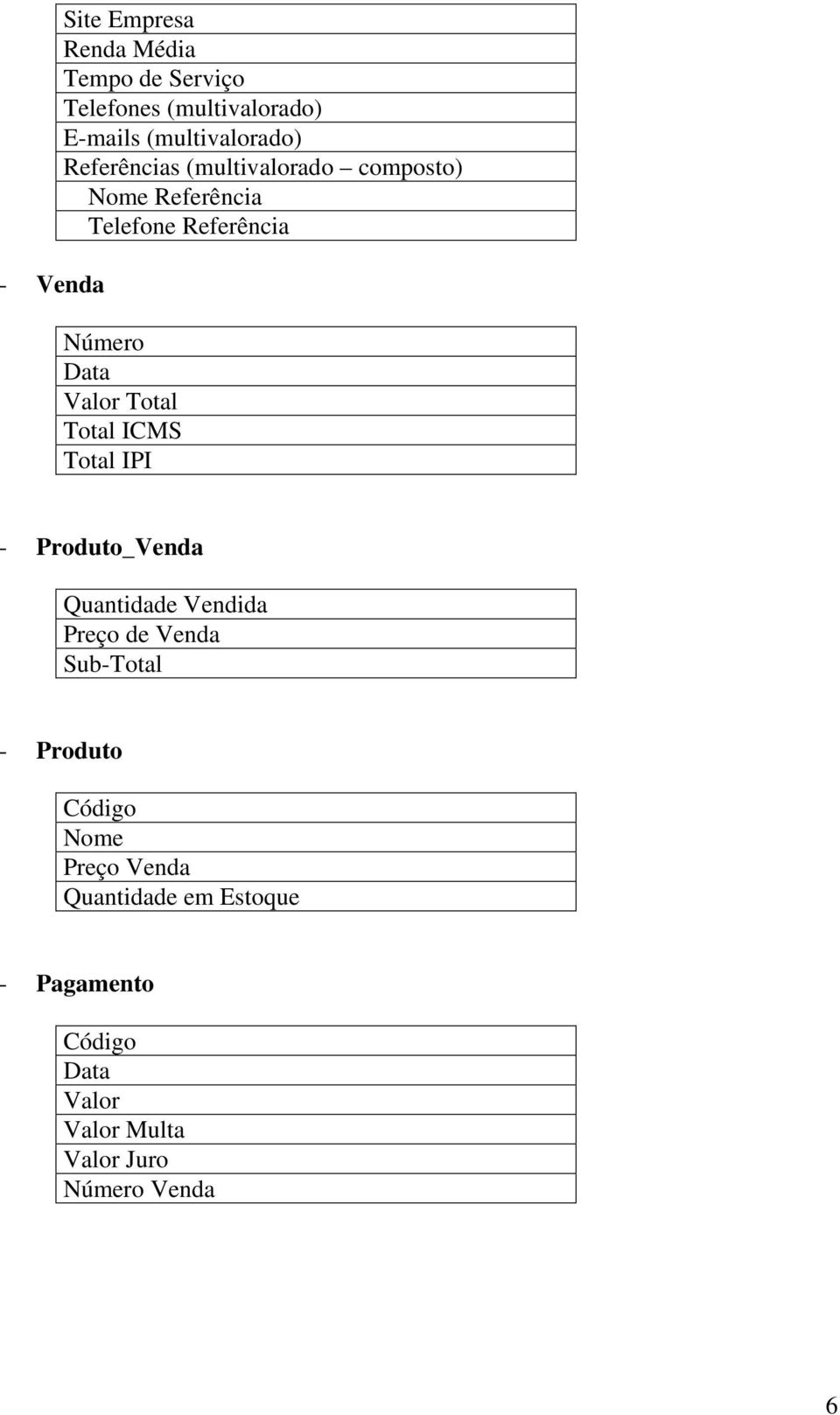 Total ICMS Total IPI - Produto_Venda Quantidade Vendida Preço de Venda Sub-Total - Produto Código