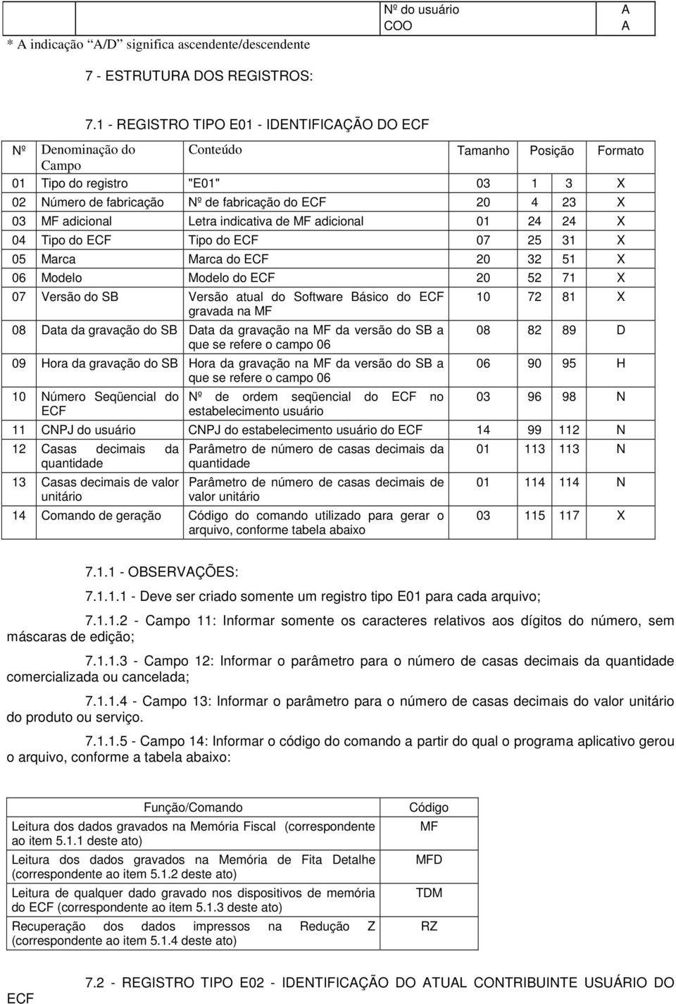 do Software Básico do ECF gravada na MF 08 Data da gravação do SB Data da gravação na MF da versão do SB a que se refere o campo 06 09 Hora da gravação do SB Hora da gravação na MF da versão do SB a