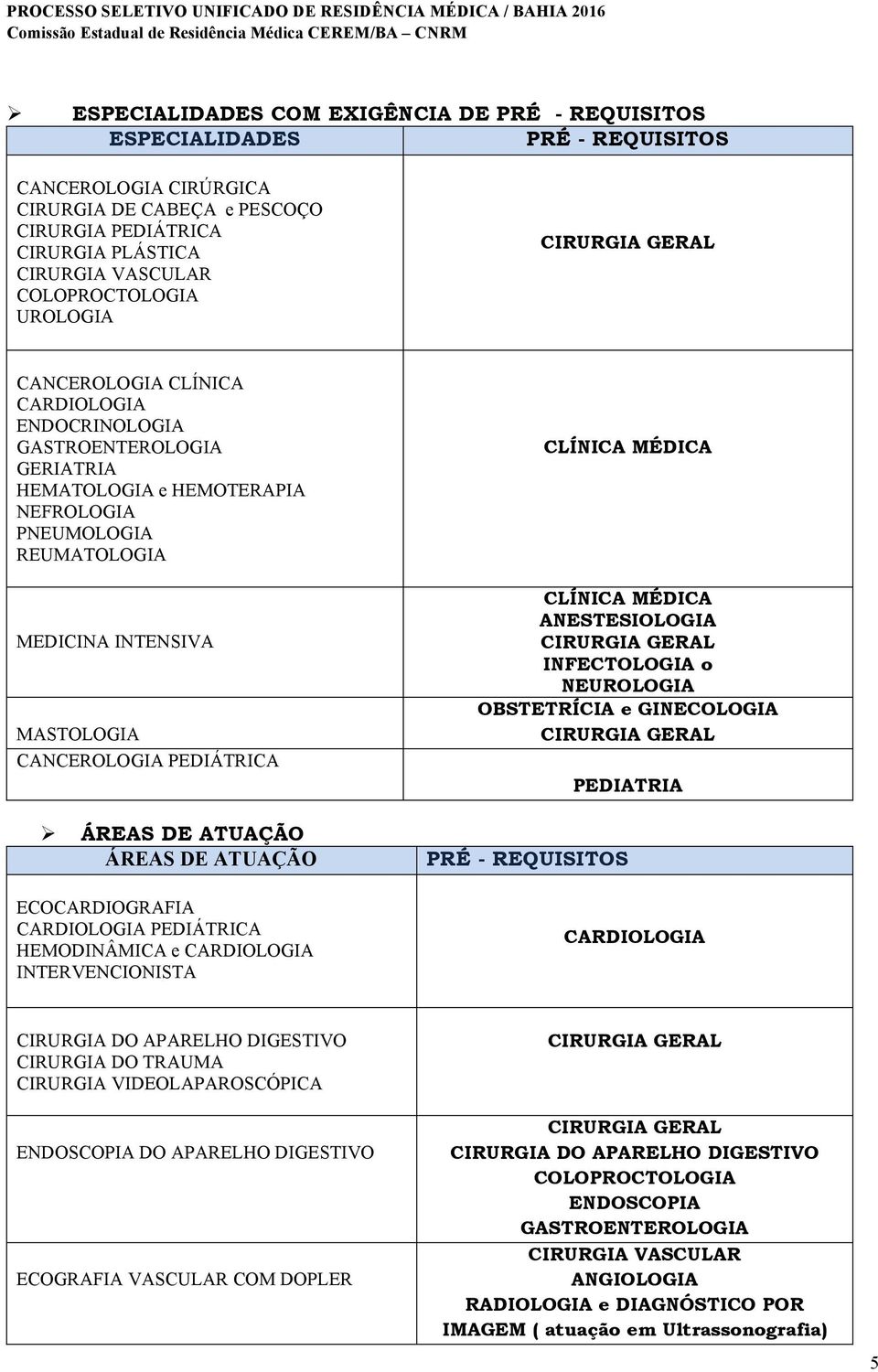 MASTOLOGIA CANCEROLOGIA PEDIÁTRICA CLÍNICA MÉDICA CLÍNICA MÉDICA ANESTESIOLOGIA CIRURGIA GERAL INFECTOLOGIA o NEUROLOGIA OBSTETRÍCIA e GINECOLOGIA CIRURGIA GERAL PEDIATRIA Ø ÁREAS DE ATUAÇÃO ÁREAS DE
