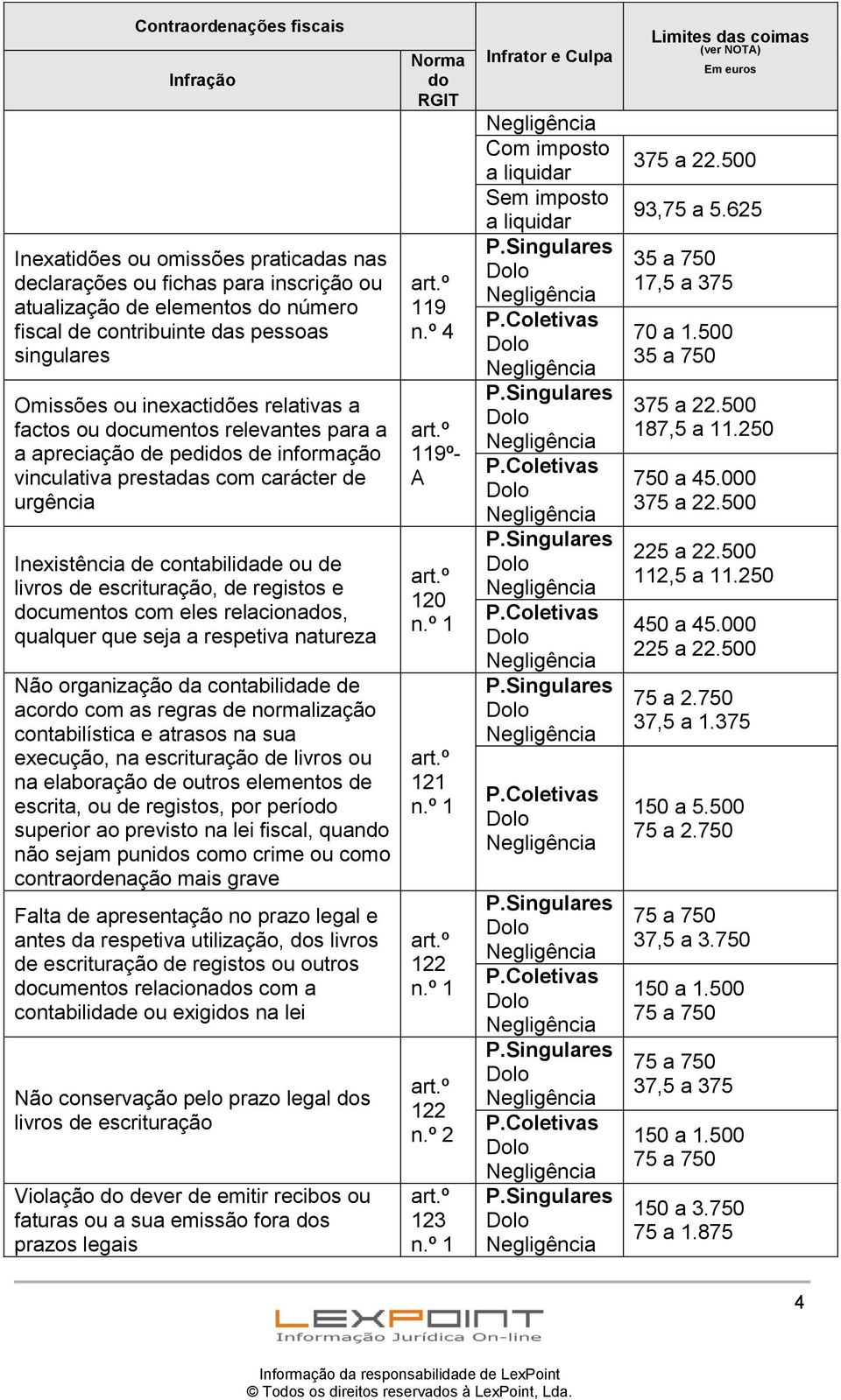 escrituração, de registos e cumentos com eles relacionas, qualquer que seja a respetiva natureza Não organização da contabilidade de acor com as regras de normalização contabilística e atrasos na sua