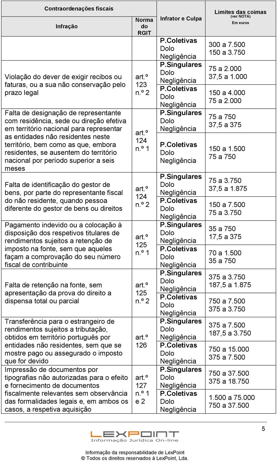 identificação gestor de bens, por parte representante fiscal não residente, quan pessoa diferente gestor de bens ou direitos Pagamento indevi ou a colocação à disposição s respetivos titulares de