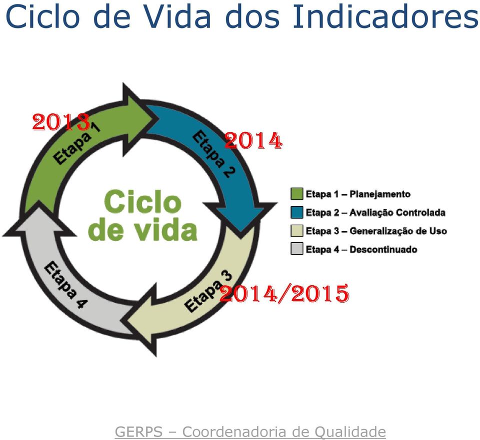 Indicadores