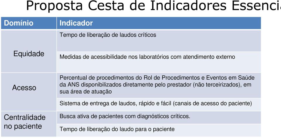 disponibilizados diretamente pelo prestador (não terceirizados), em sua área de atuação Sistema de entrega de laudos, rápido e fácil