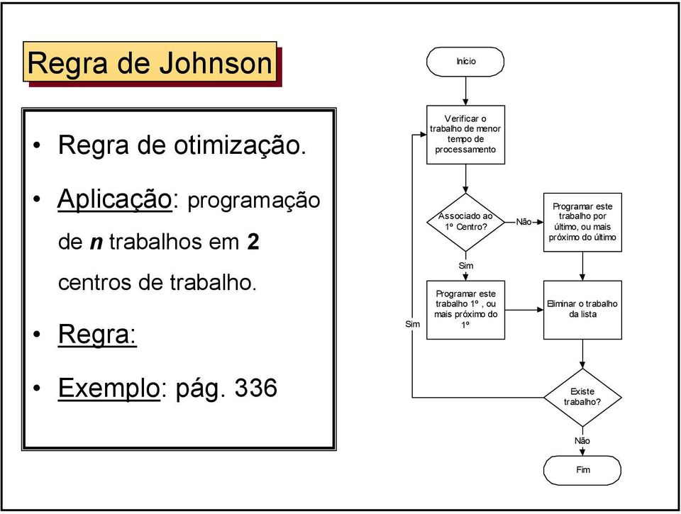 Associado ao 1º Centro?