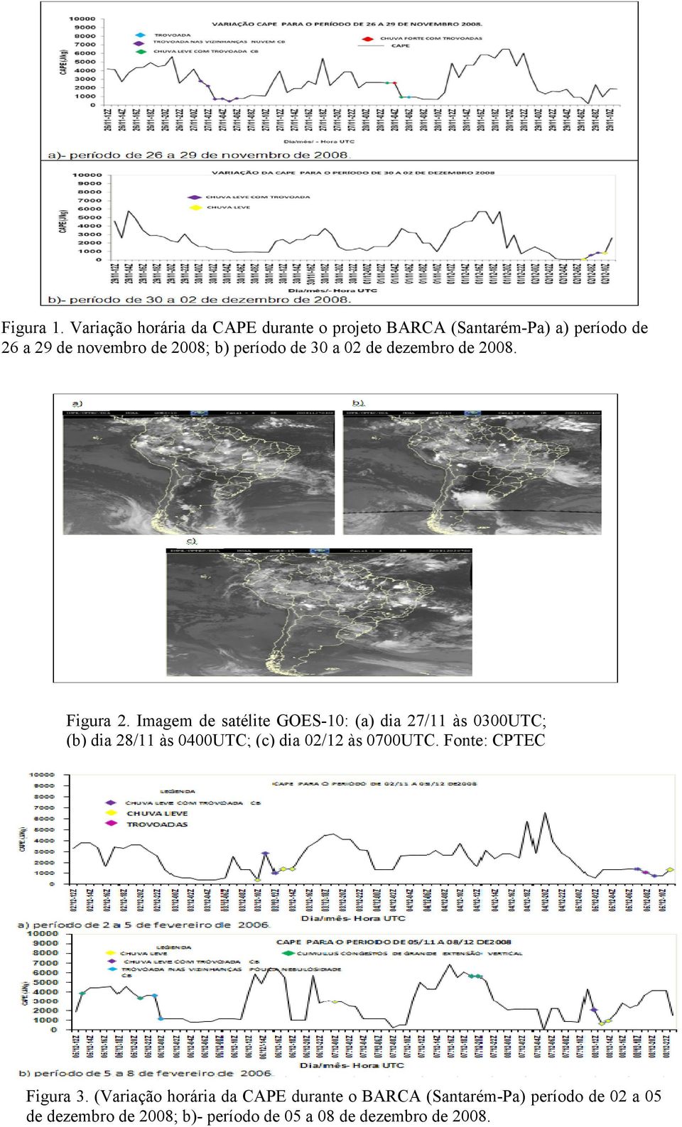 período de 30 a 02 de dezembro de 2008. Figura 2.