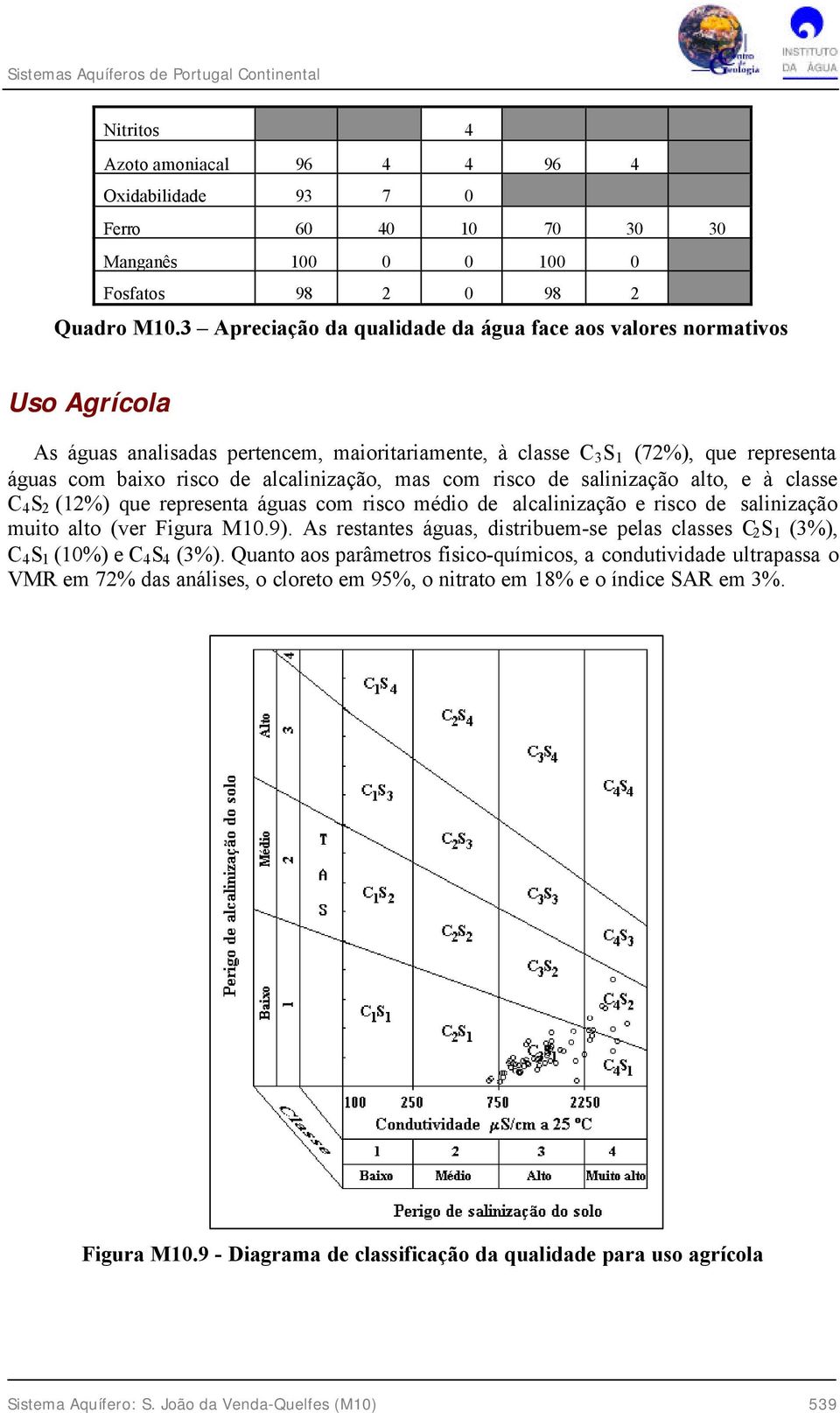 alcalinização, mas com risco de salinização alto, e à classe C 4 S 2 (12%) que representa águas com risco médio de alcalinização e risco de salinização muito alto (ver Figura M10.9).