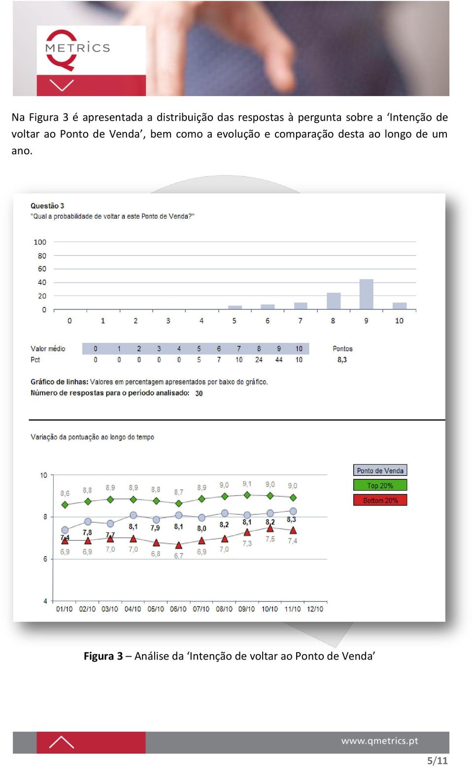 bem como a evolução e comparação desta ao longo de um ano.