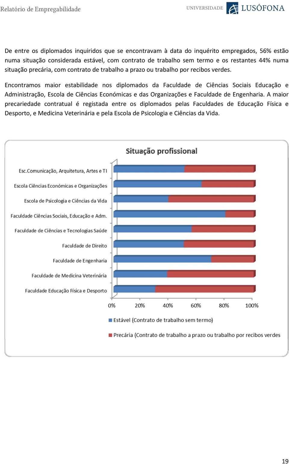 Encontramos maior estabilidade nos diplomados da Faculdade de Ciências Sociais Educação e Administração, Escola de Ciências Económicas e das Organizações e