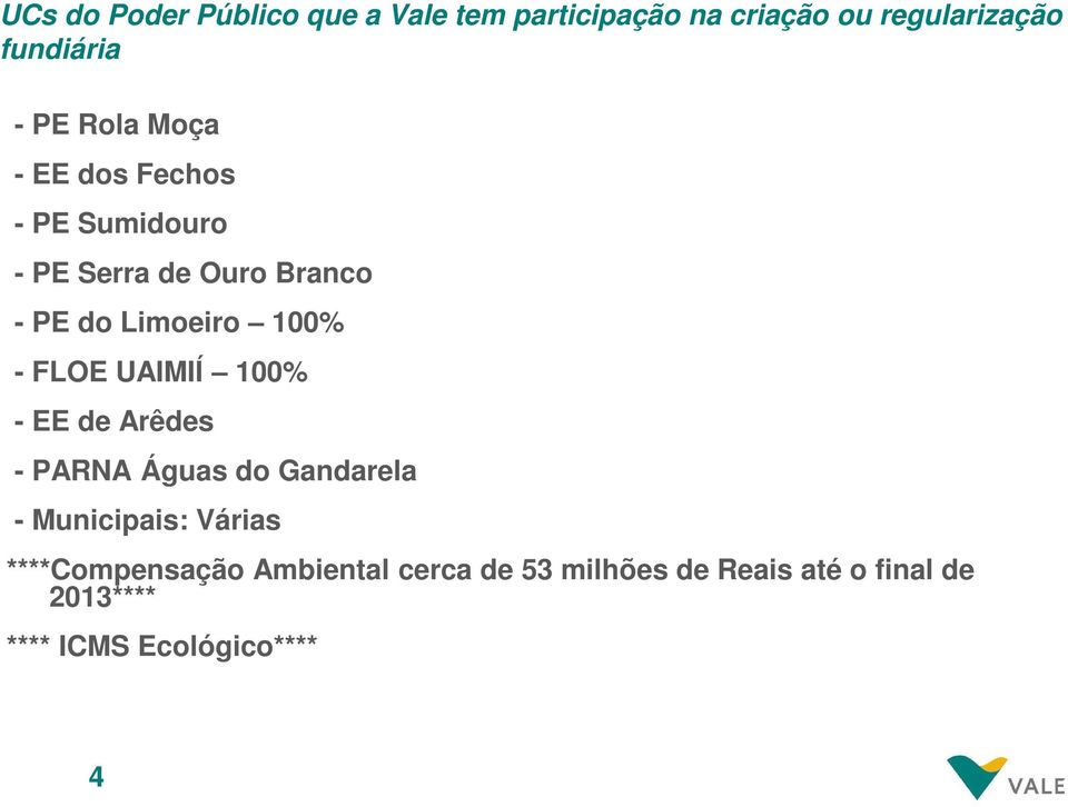 FLOE UAIMIÍ 100% - EE de Arêdes - PARNA Águas do Gandarela - Municipais: Várias