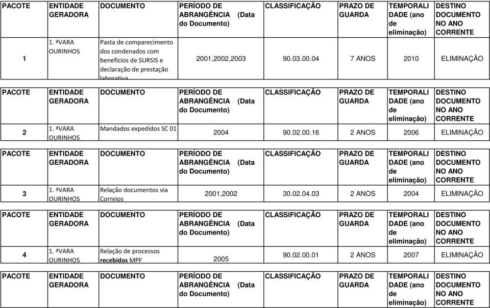 02.00.16 2 ANOS 2006 3 Relação documentos via Correios 2001,2002 30.02.04.