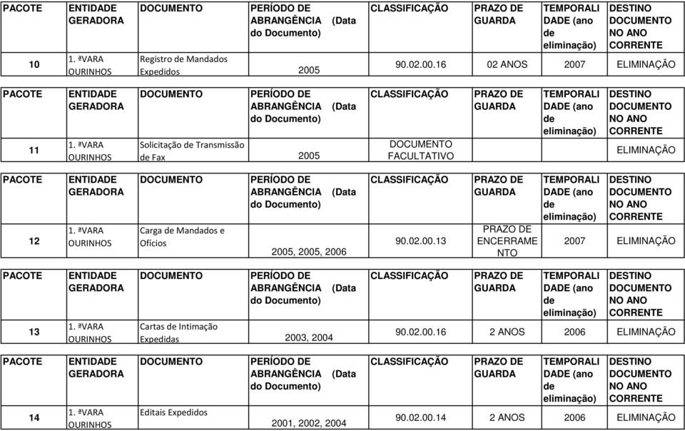 16 02 ANOS 2007 11 Solicitação Transmissão Fax 2005 12 Carga Mandados e