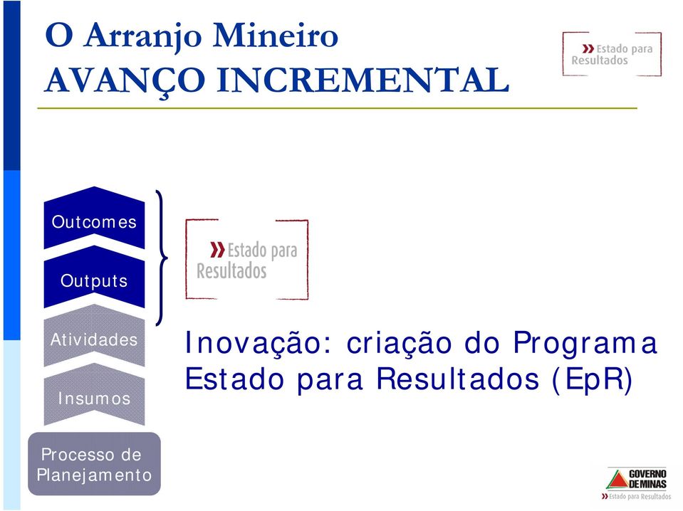 Inovação: criação do Programa Estado