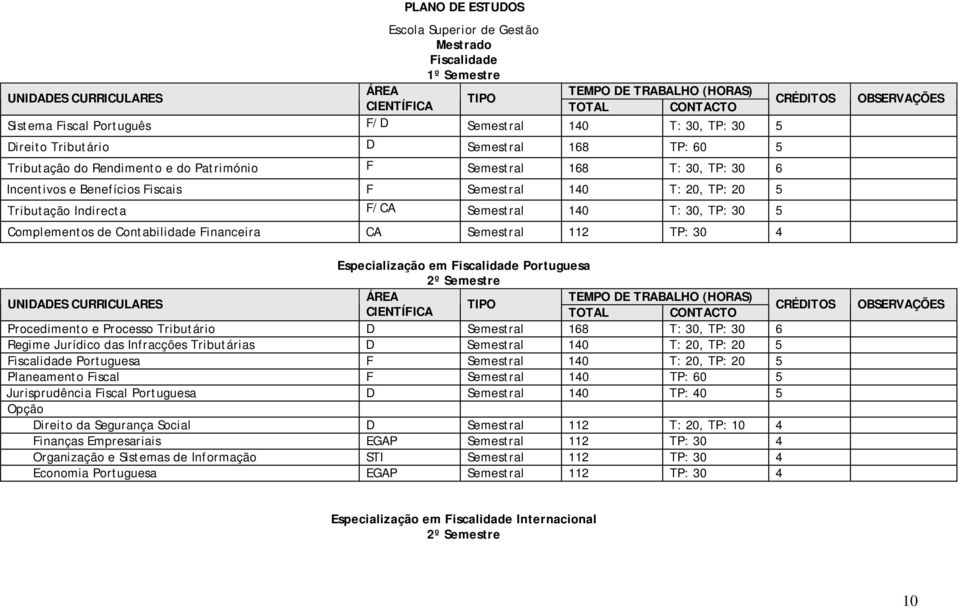 5 Tributação Indirecta F/CA Semestral 140 T: 30, TP: 30 5 Complementos de Contabilidade Financeira CA Semestral 112 TP: 30 4 UNIDADES CURRICULARES Especialização em Fiscalidade Portuguesa 2º Semestre