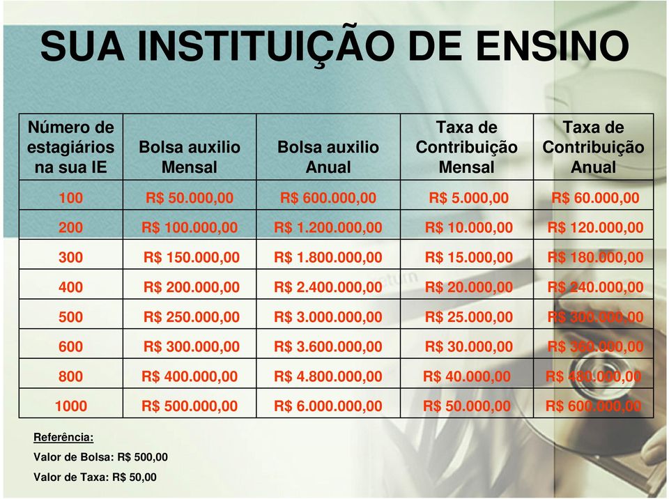 000,00 400 R$ 200.000,00 R$ 2.400.000,00 R$ 20.000,00 R$ 240.000,00 500 R$ 250.000,00 R$ 3.000.000,00 R$ 25.000,00 R$ 300.000,00 600 R$ 300.000,00 R$ 3.600.000,00 R$ 30.000,00 R$ 360.