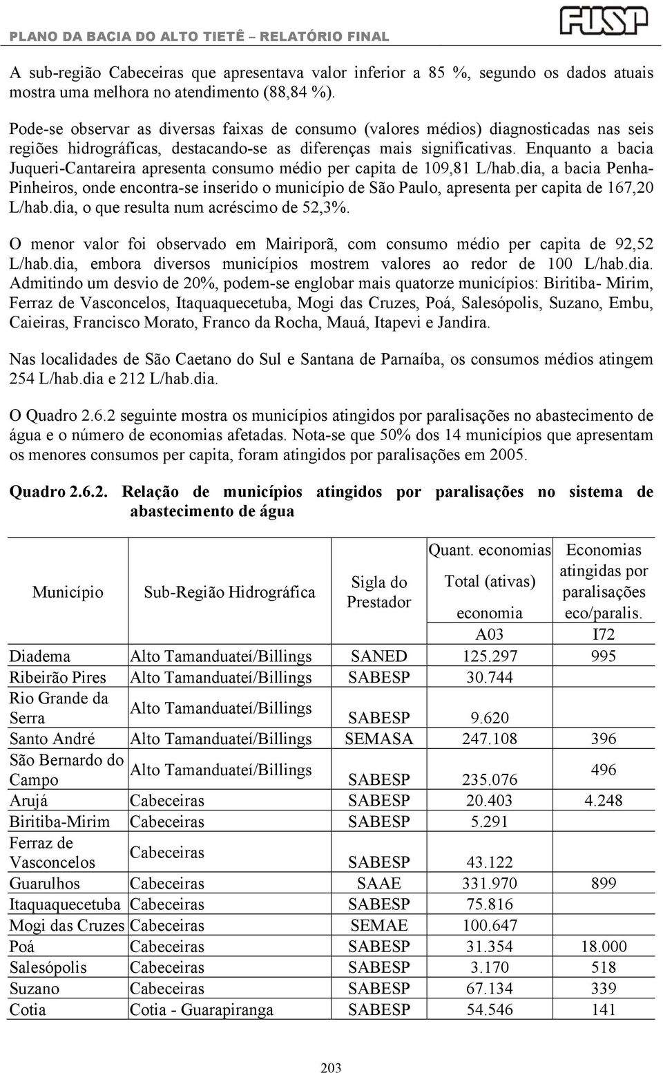 Enquanto a bacia Juqueri-Cantareira apresenta consumo médio per capita de 109,81 L/hab.