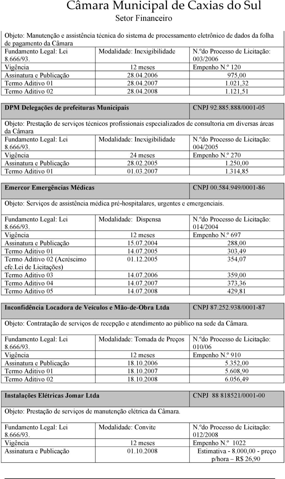 888/0001-05 Objeto: Prestação de serviços técnicos profissionais especializados de consultoria em diversas áreas da Câmara Modalidade: Inexigibilidade 004/2005 Vigência 24 meses Empenho N.