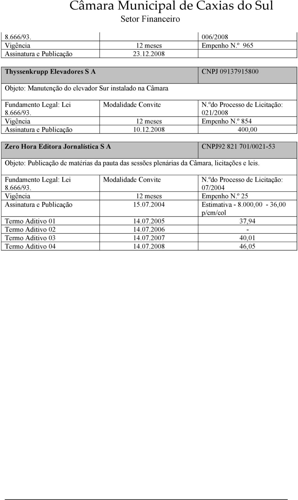 2008 400,00 Zero Hora Editora Jornalística S A CNPJ92 821 701/0021-53 Objeto: Publicação de matérias da pauta das sessões plenárias da Câmara, licitações e leis.