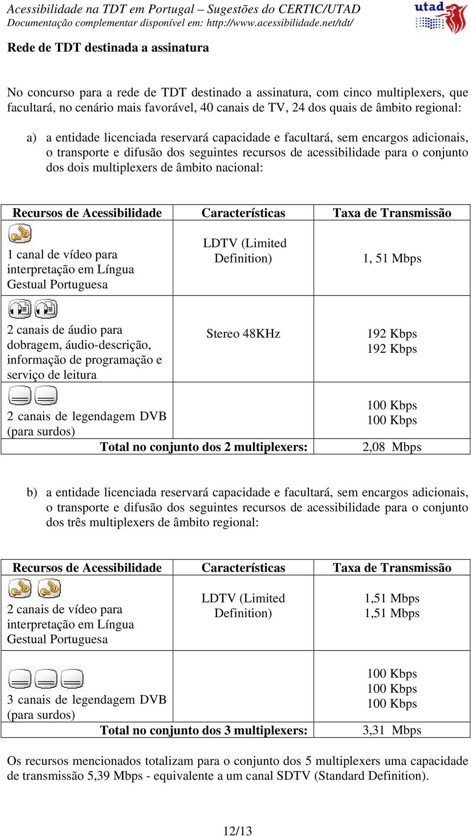 âmbito nacional: Recursos de Acessibilidade Características Taxa de Transmissão 1 canal de vídeo para interpretação em Língua Gestual Portuguesa LDTV (Limited Definition) 1, 51 Mbps 2 canais de áudio