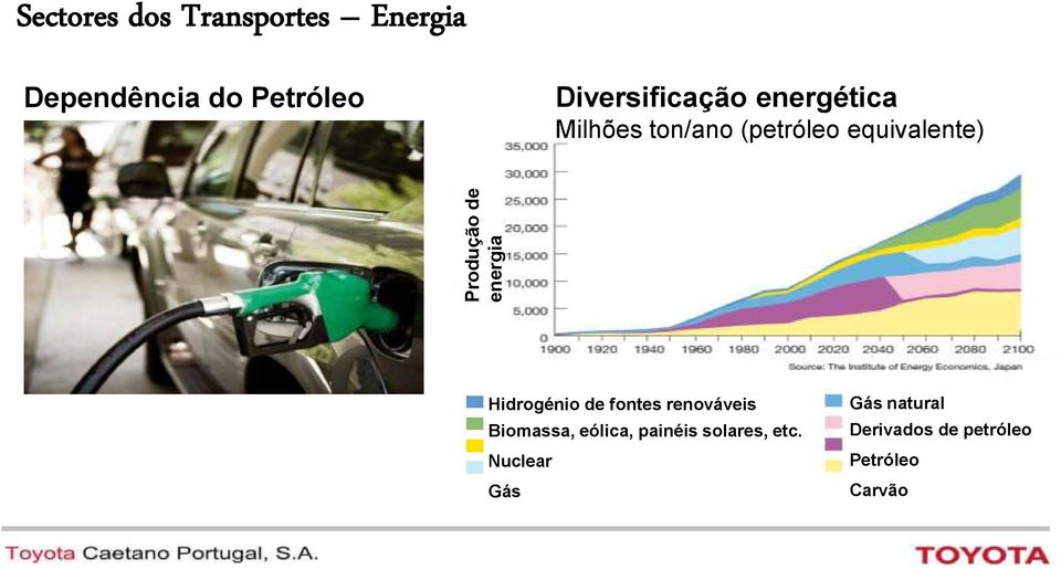 equivalente) Hidrogénio de fontes renováveis Biomassa, eólica,
