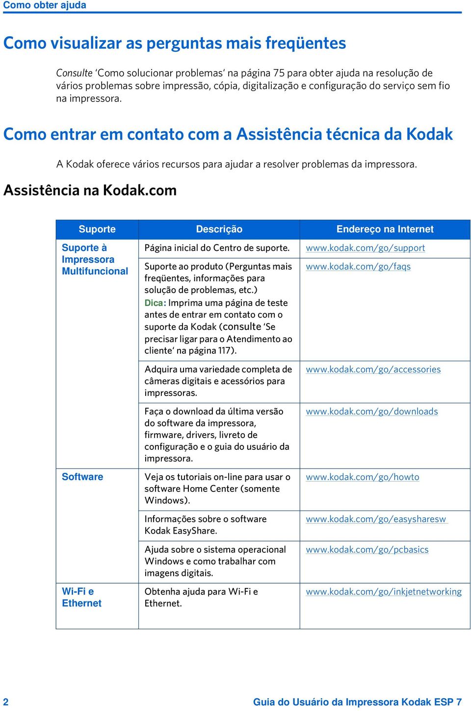 Assistência na Kodak.com Suporte Descrição Endereço na Internet Suporte à Impressora Multifuncional Software Wi-Fi e Ethernet Página inicial do Centro de suporte.