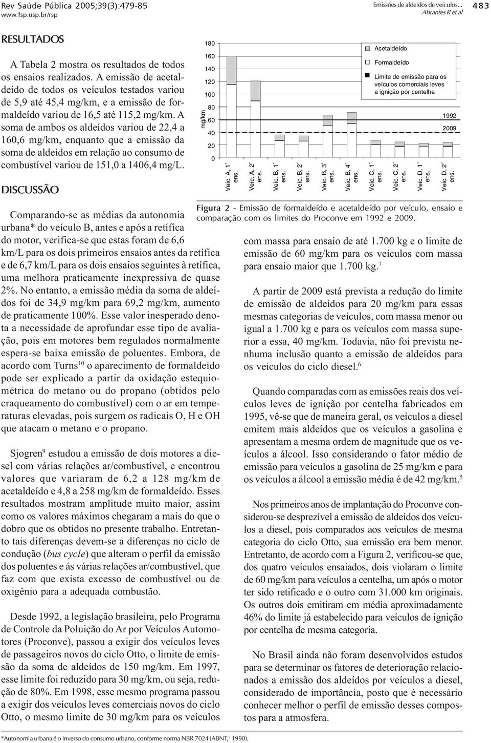 A soma de ambos os aldeídos variou de 22,4 a 160,6 mg/km, enquanto que a emissão da soma de aldeídos em relação ao consumo de combustível variou de 151,0 a 1406,4 mg/l.