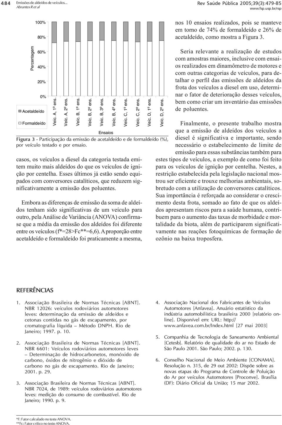 Percentagem 60% 40% 20% 0% Acetaldeído Formaldeído Veíc. A, 1º Veíc. A, 2º Veíc. B, 1º Figura 3 - Participação da emissão de acetaldeído e de formaldeído (%), por veículo testado e por ensaio.