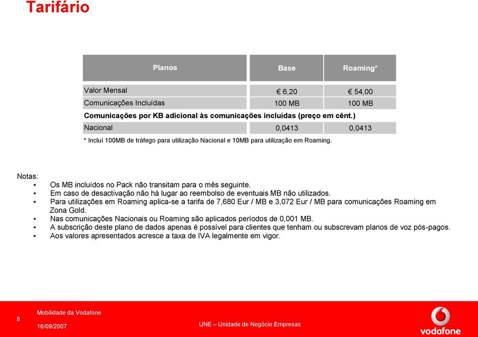 Em caso de desactivação não há lugar ao reembolso de eventuais MB não utilizados.