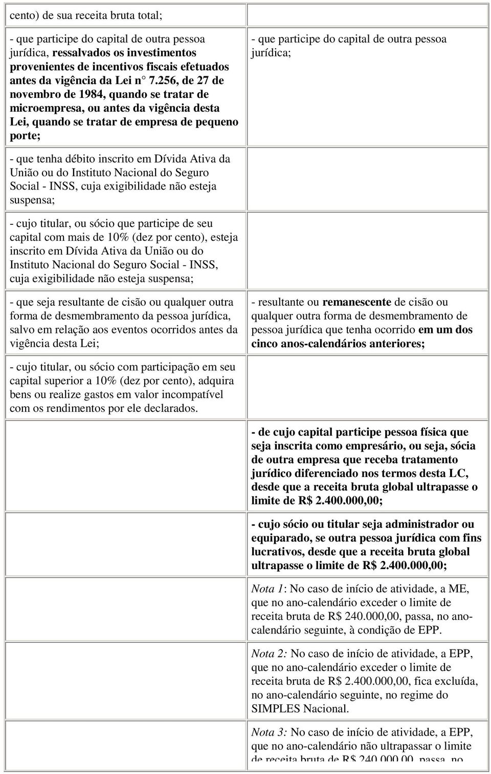 que tenha débito inscrito em Dívida Ativa da União ou do Instituto Nacional do Seguro Social - INSS, cuja exigibilidade não esteja suspensa; - cujo titular, ou sócio que participe de seu capital com