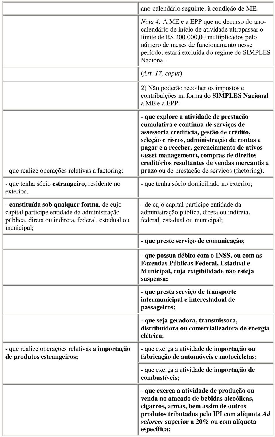 17, caput) 2) Não poderão recolher os impostos e contribuições na forma do Nacional a ME e a EPP: - que realize operações relativas a factoring; - que tenha sócio estrangeiro, residente no exterior;