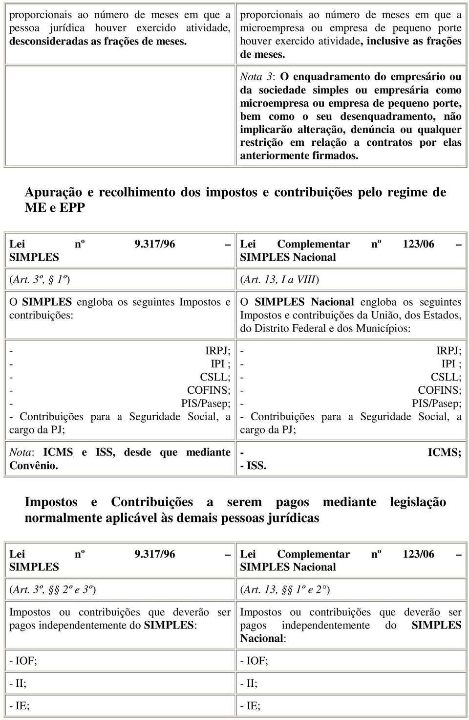 Nota 3: O enquadramento do empresário ou da sociedade simples ou empresária como microempresa ou empresa de pequeno porte, bem como o seu desenquadramento, não implicarão alteração, denúncia ou