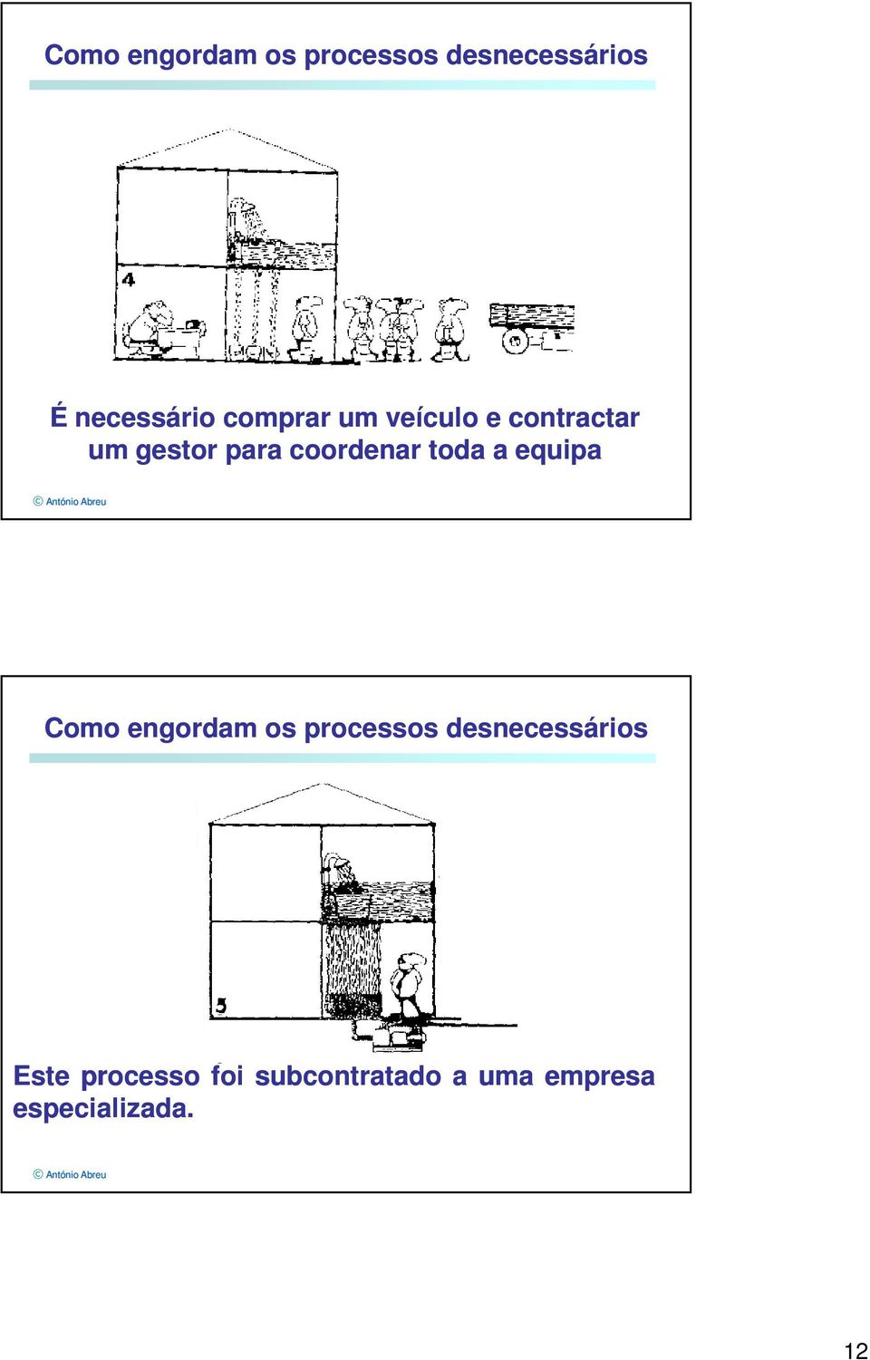 toda a equipa Como engordam os processos desnecessários