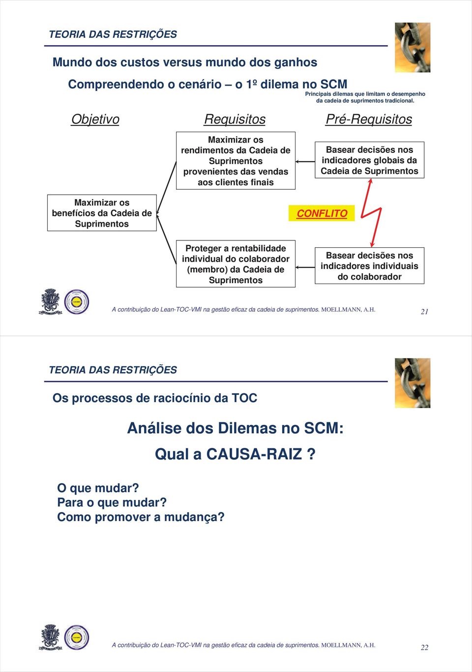 Suprimentos Maximizar os benefícios da Cadeia de Suprimentos CONFLITO Proteger a rentabilidade individual do colaborador (membro) da Cadeia de Suprimentos Basear decisões nos indicadores