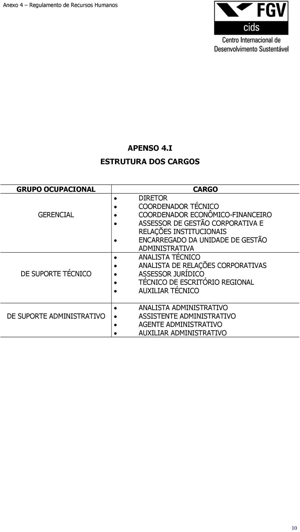 TÉCNICO COORDENADOR ECONÔMICO-FINANCEIRO ASSESSOR DE GESTÃO CORPORATIVA E RELAÇÕES INSTITUCIONAIS ENCARREGADO DA UNIDADE